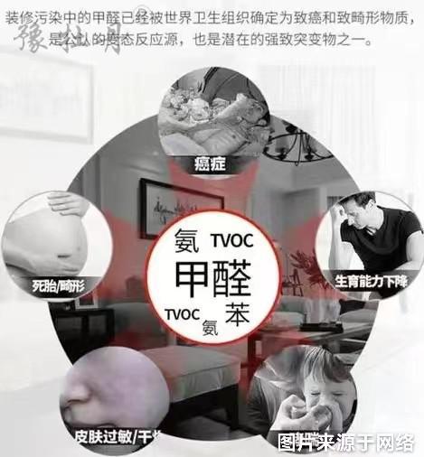 甲醛你了解多少？教你如何應(yīng)對(duì)